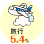 旅行(5.4％)