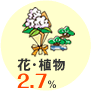 花･植物(2.7％)